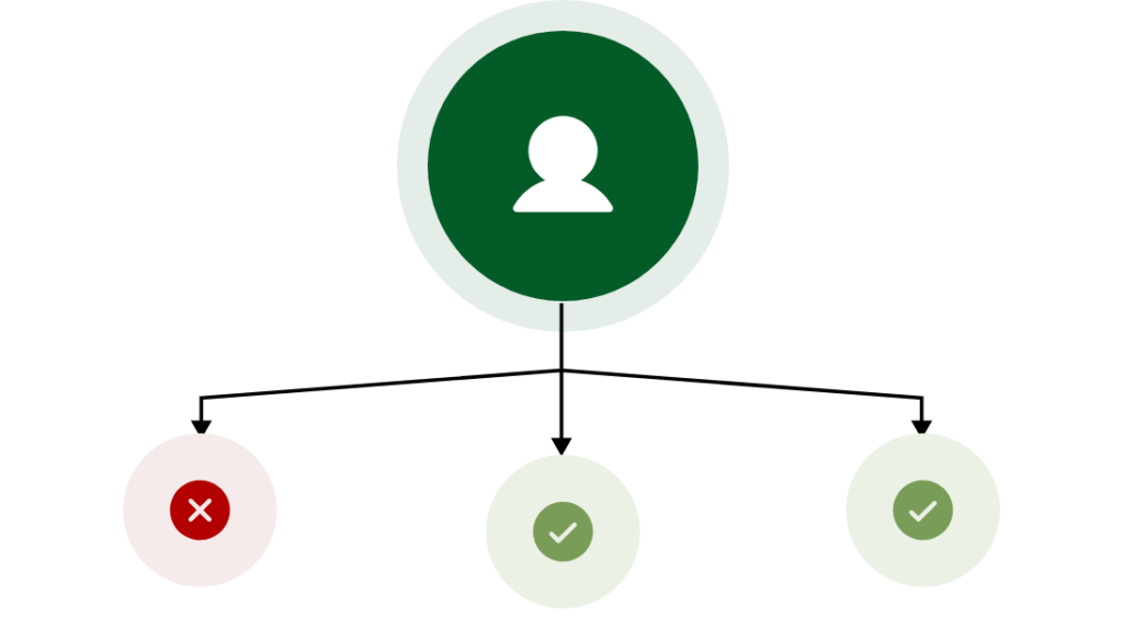 Human judgment illustration: a person choosing between one rejected and two approved options