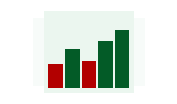 Retainer growth chart illustration